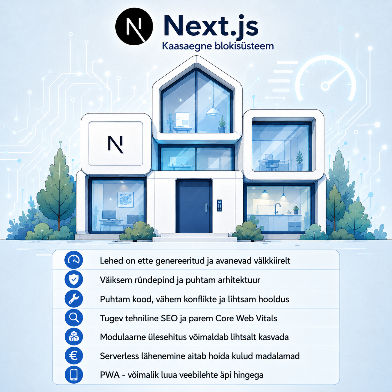 Next.js kasutegurid: kiirus, turvalisus, hooldus, SEO, madalamad kulud ja PWA võimalus